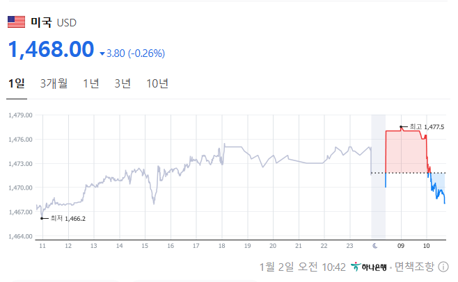 [잡담] 환율 떨어진다 ㅠㅠㅠ | 인스티즈