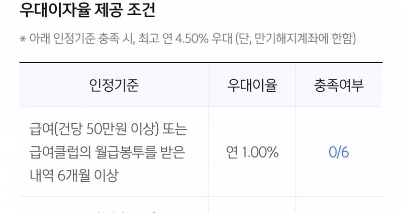 [잡담] 적금 우대 이자율 관해서 잘 아는 익 있어?? | 인스티즈