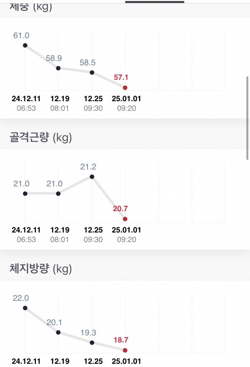 [잡담] 💪인바디 잘 아는 익!!!!!!!!! (스위치온다이어트중) | 인스티즈