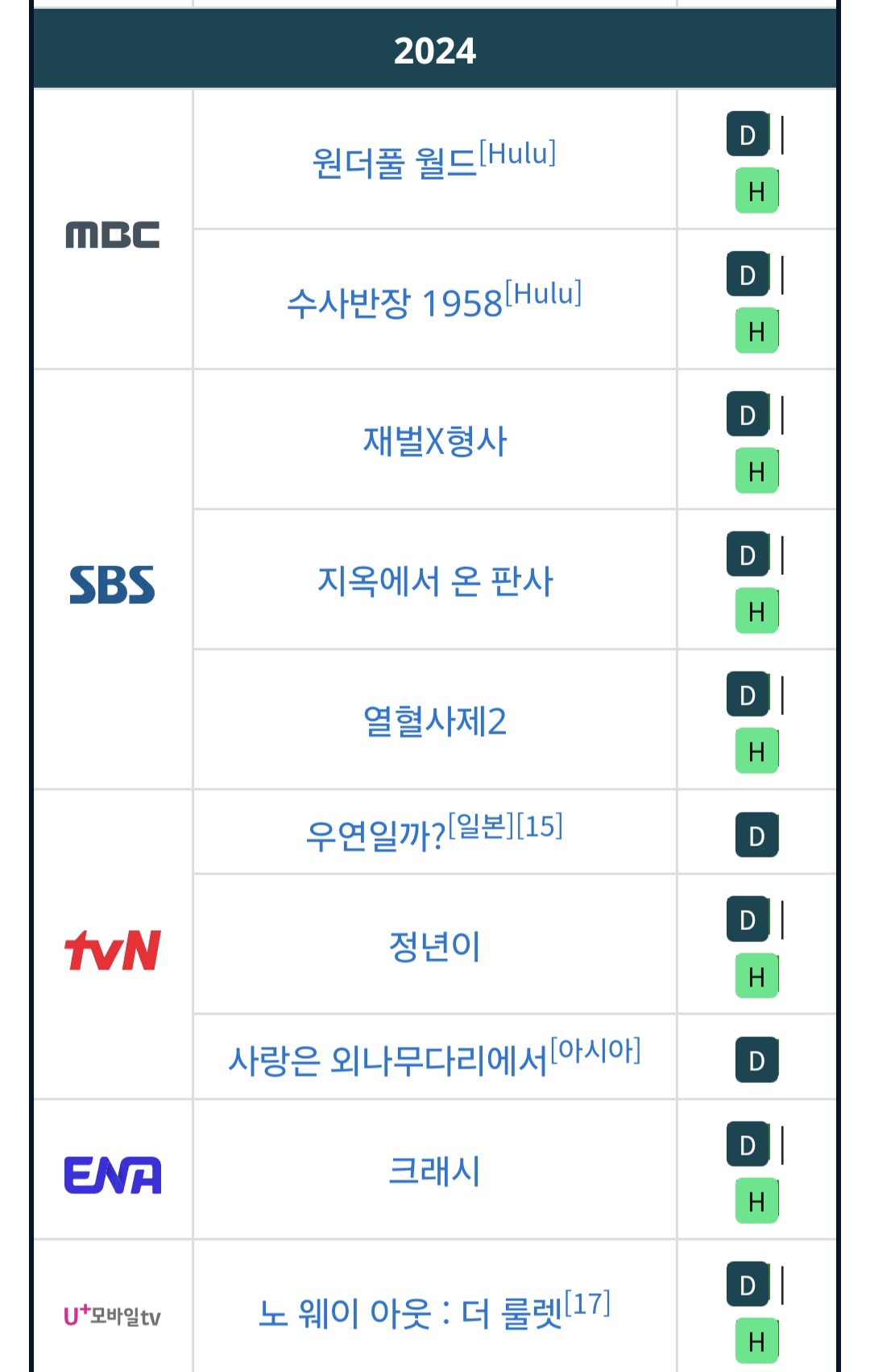 [잡담] 작년 디플동방 라인업보면 보는눈 꽤 괜찮았음 | 인스티즈