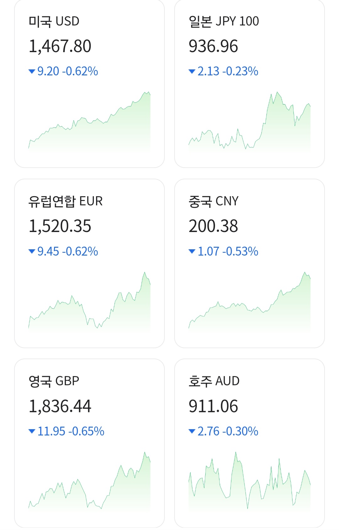 [잡담] 이 시각 환율 근황 | 인스티즈