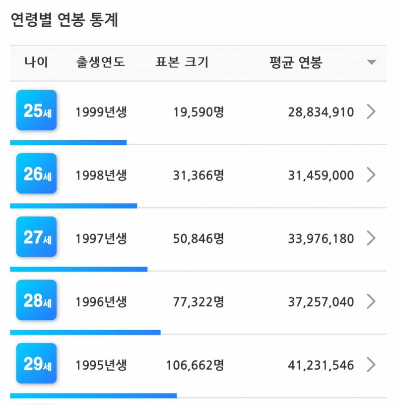 이거 평균연봉맞냐 | 인스티즈