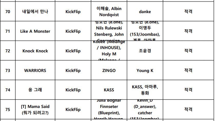 [잡담] 제왑 신인 남돌 타이틀곡 제목 신기하다 .. | 인스티즈