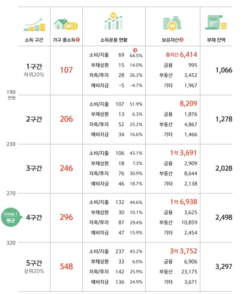 [잡담] 20대 미혼 1억 모으는 비율이래 .. 현타 | 인스티즈