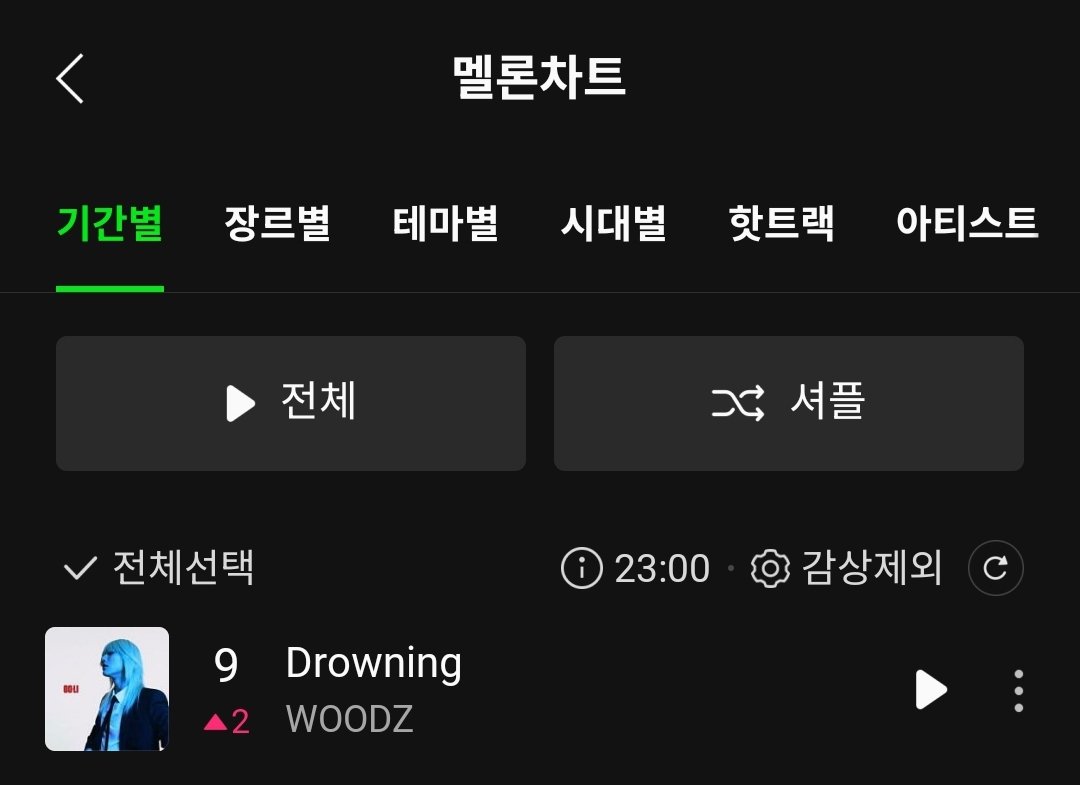 우즈(조승연) Drowning 멜론 탑백 9위 | 인스티즈