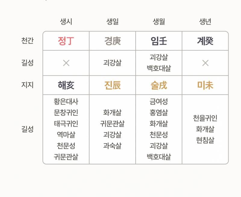 [잡담] 나도 사주봐줄사람…ㅎㅎ | 인스티즈