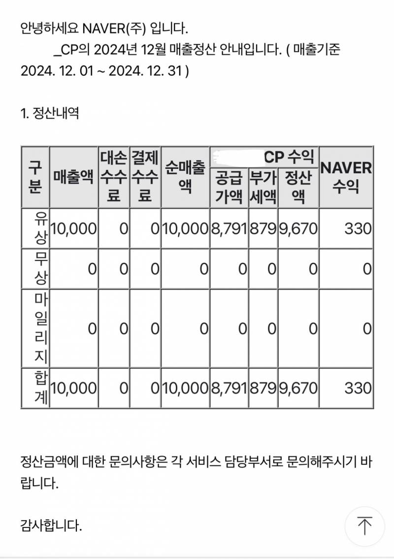 [잡담] 네이버 정산내역 메일 아는사람…? | 인스티즈