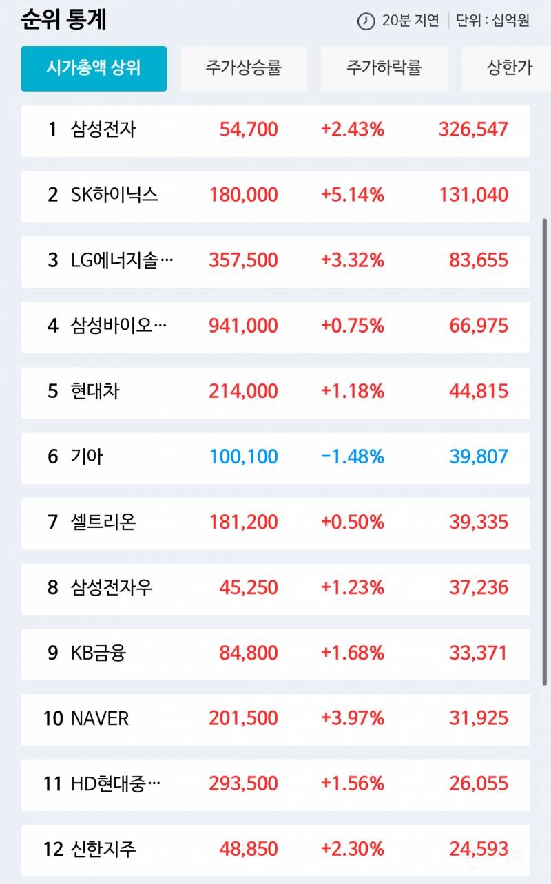 체포 집행하자마자 정상화 중인 코스피와 환율 | 인스티즈