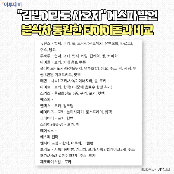 [정보/소식] 연말 시상식, 아이돌 역조공 논란..이제는 당연해졌다? [요즘, 이거] | 인스티즈