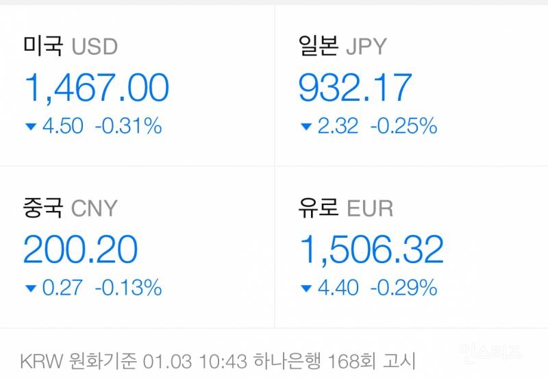 체포 집행하자마자 정상화 중인 코스피와 환율 | 인스티즈