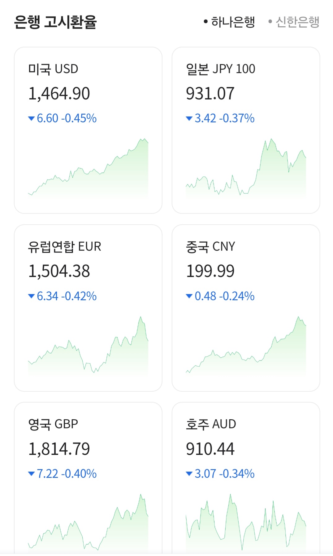 [잡담] 이 시각 환율 근황 | 인스티즈