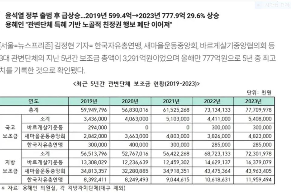 [잡담] 세금으로 극우 집회 돈 주고 있는 거 알았어? | 인스티즈