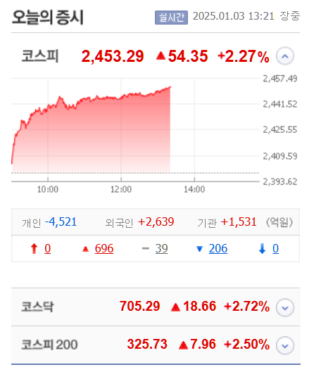 [잡담] 현재 주가 미쳤다 | 인스티즈