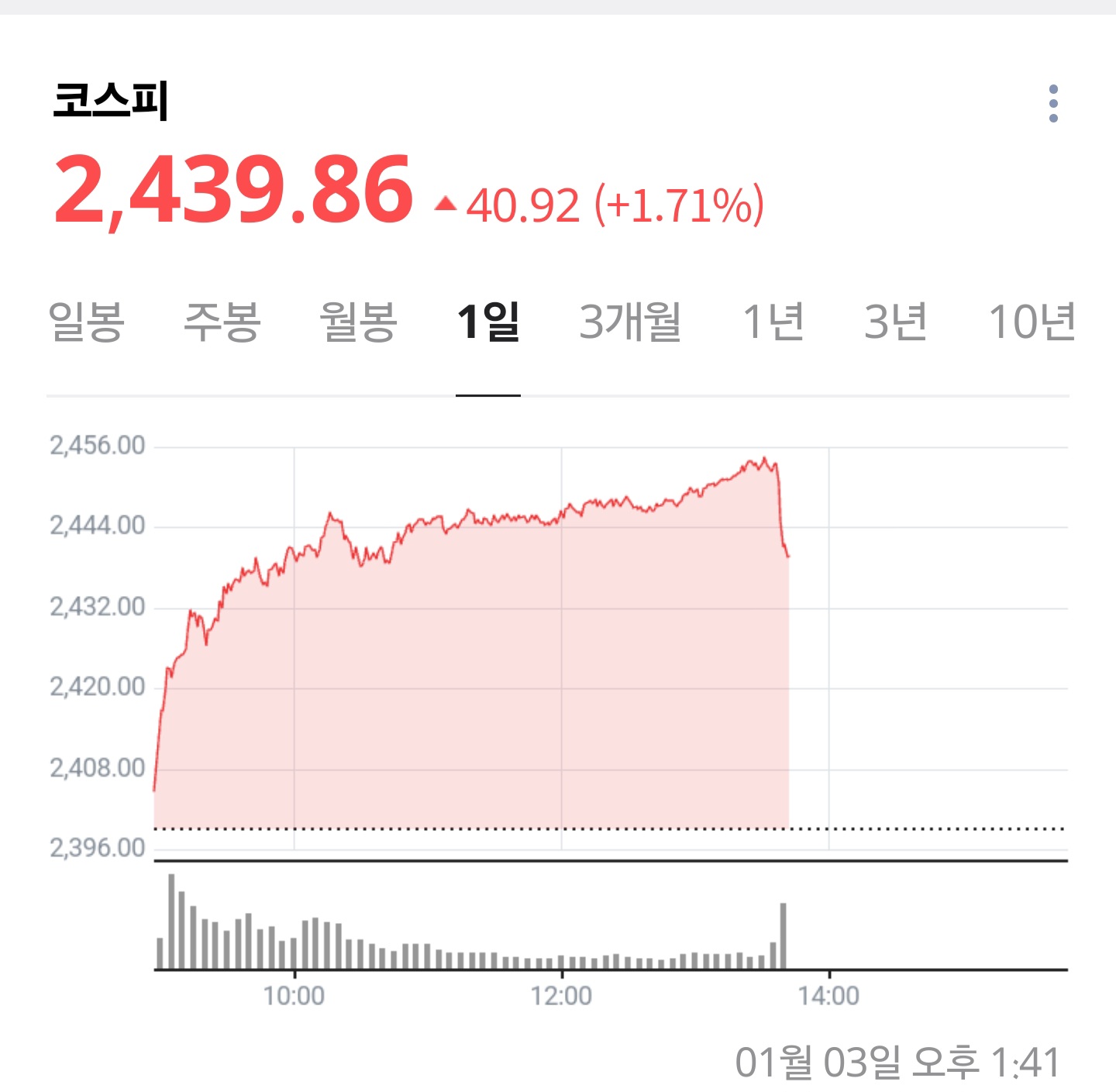 [잡담] 와 절벽이네.... | 인스티즈