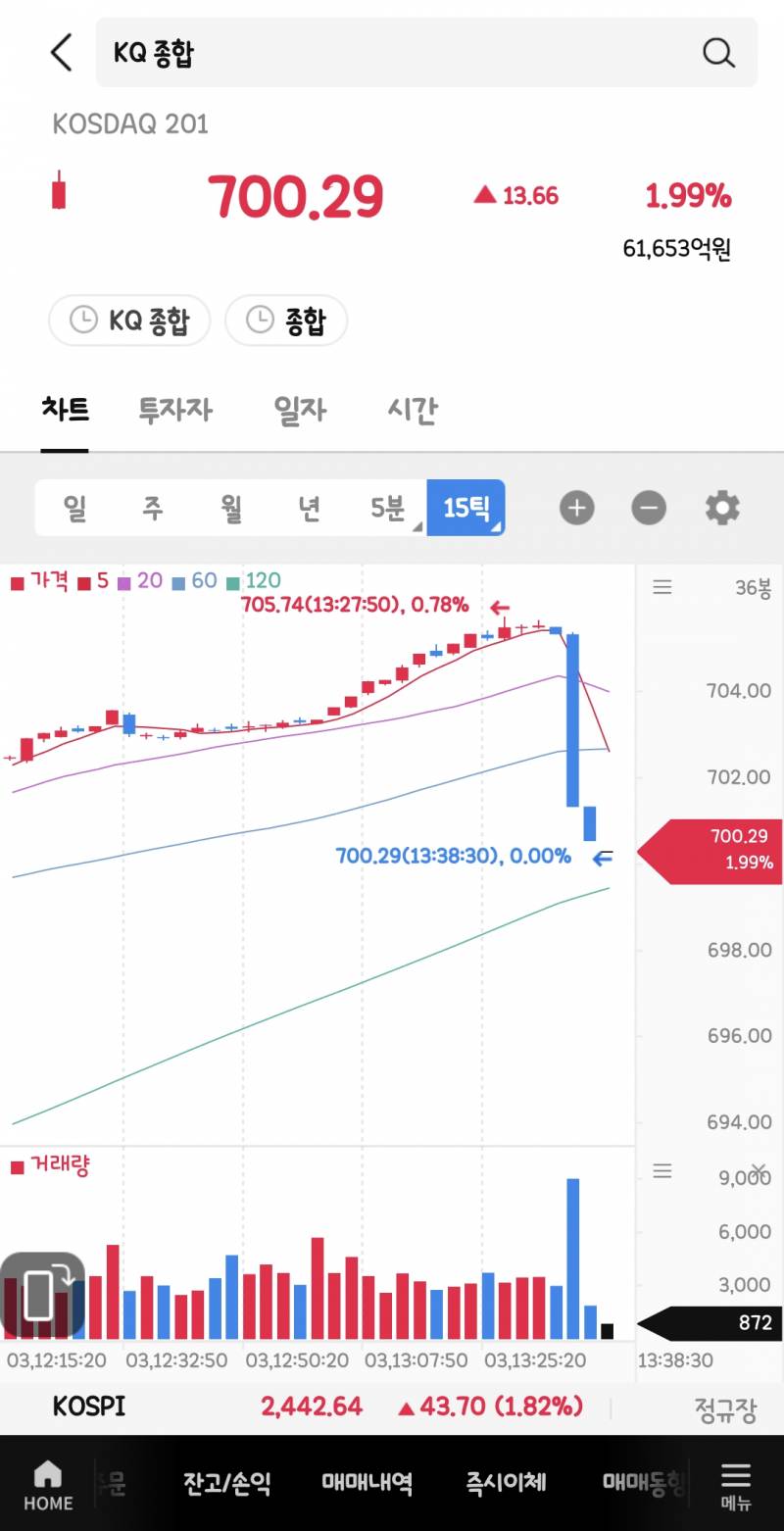 [잡담] 헐 체포 무산이라는데 | 인스티즈