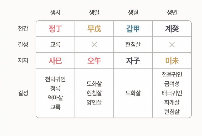 [잡담] 혹시 사주 잘 알고 볼 줄 아는사람..? | 인스티즈