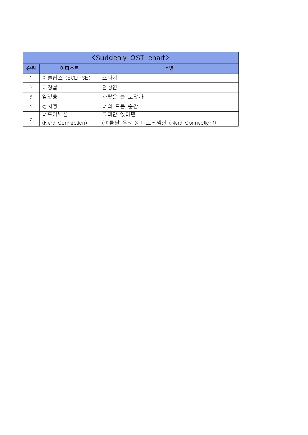 [잡담] 뮤뱅 1월 1주 1위 로제 아파트 | 인스티즈