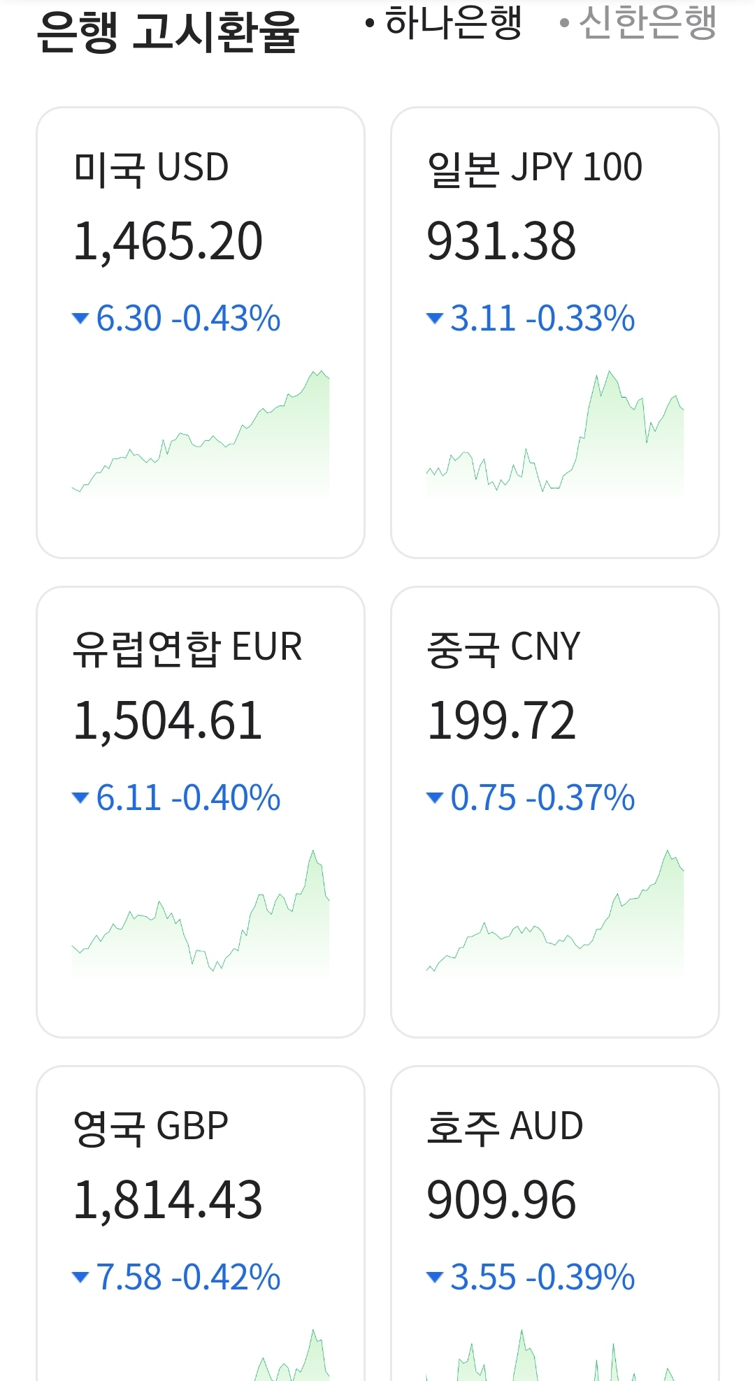 [잡담] 체포영장 집행하니까 환율 떨어진다ㅋㅋㅋ | 인스티즈