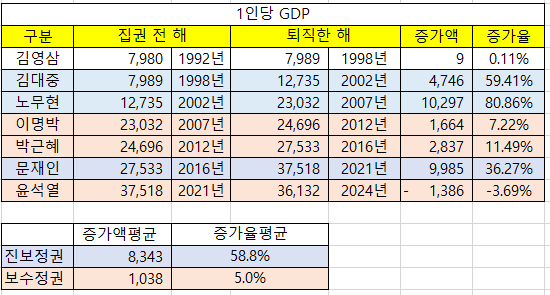 [정보/소식] 경제 안보는 보수인 이유ㅋㅋㅋㅋㅋㅋㅋㅋ | 인스티즈