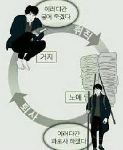 극도로 하기싫은 일을 돈 때문에 참고 해야할까? | 인스티즈