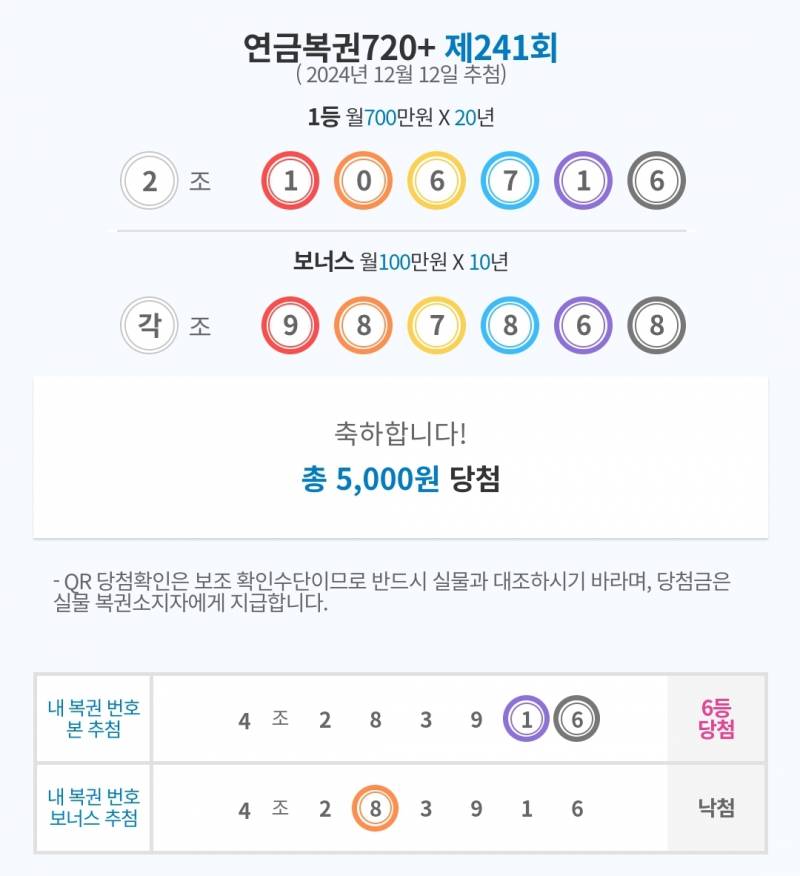 [잡담] 나 마넌으로 75,000원 벌었다 | 인스티즈