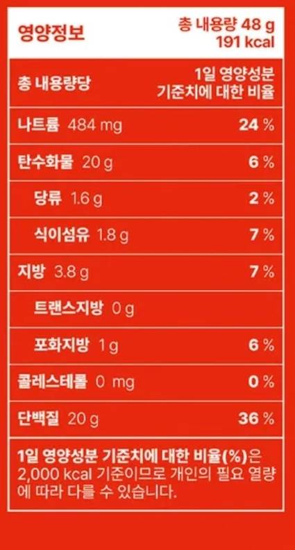 [잡담] 다이어트 과자 나트륨 너무 높아? | 인스티즈