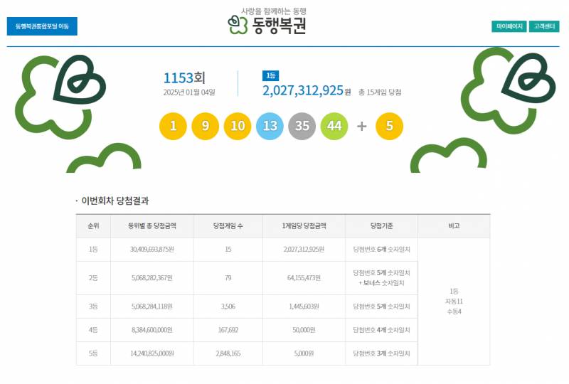 [잡담] 아 개놀래라 나 로또 1등 된 줄 알았네 진짜 아 .. | 인스티즈