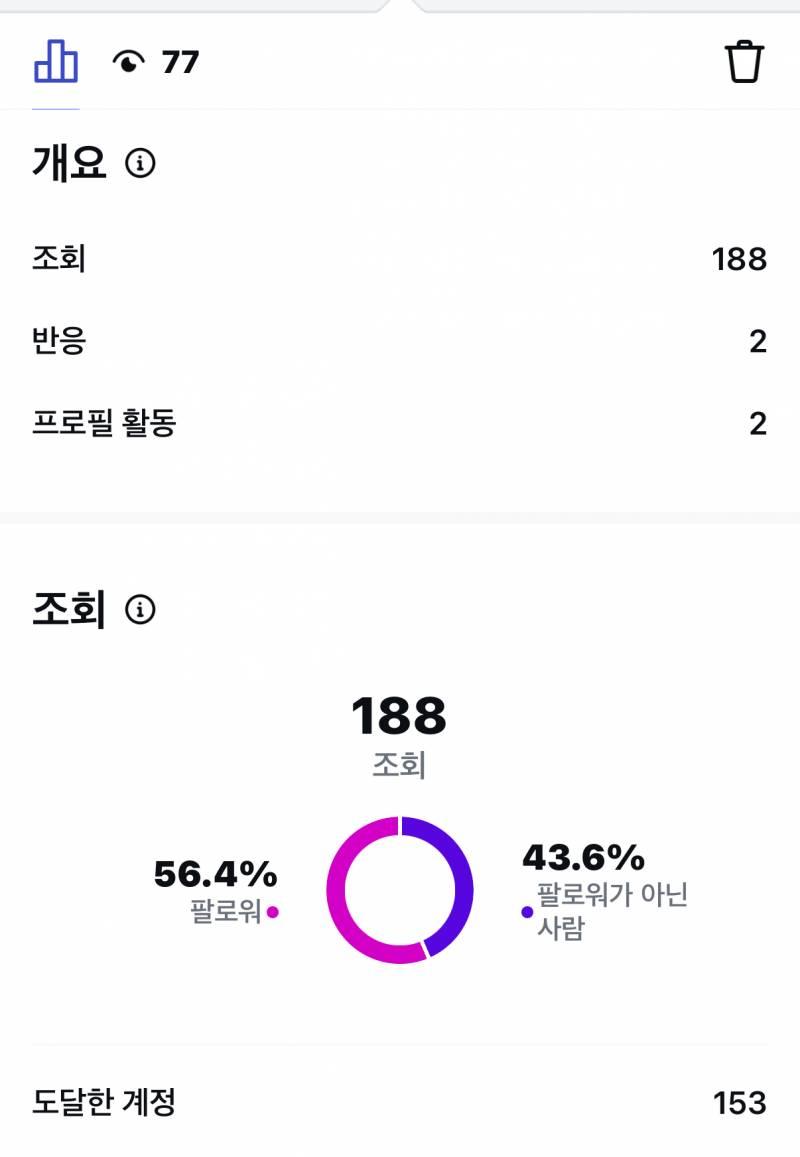 [잡담] 인스타 스토리 바뀐거 당황스러…… | 인스티즈