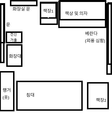 [잡담] 원룸 가구배치 도움 줄 사람?!!? 있을까?!?! | 인스티즈