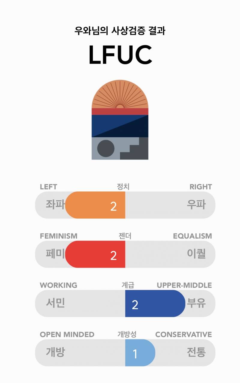 [잡담] 나 보수인 줄 알았는데 진보였네 | 인스티즈