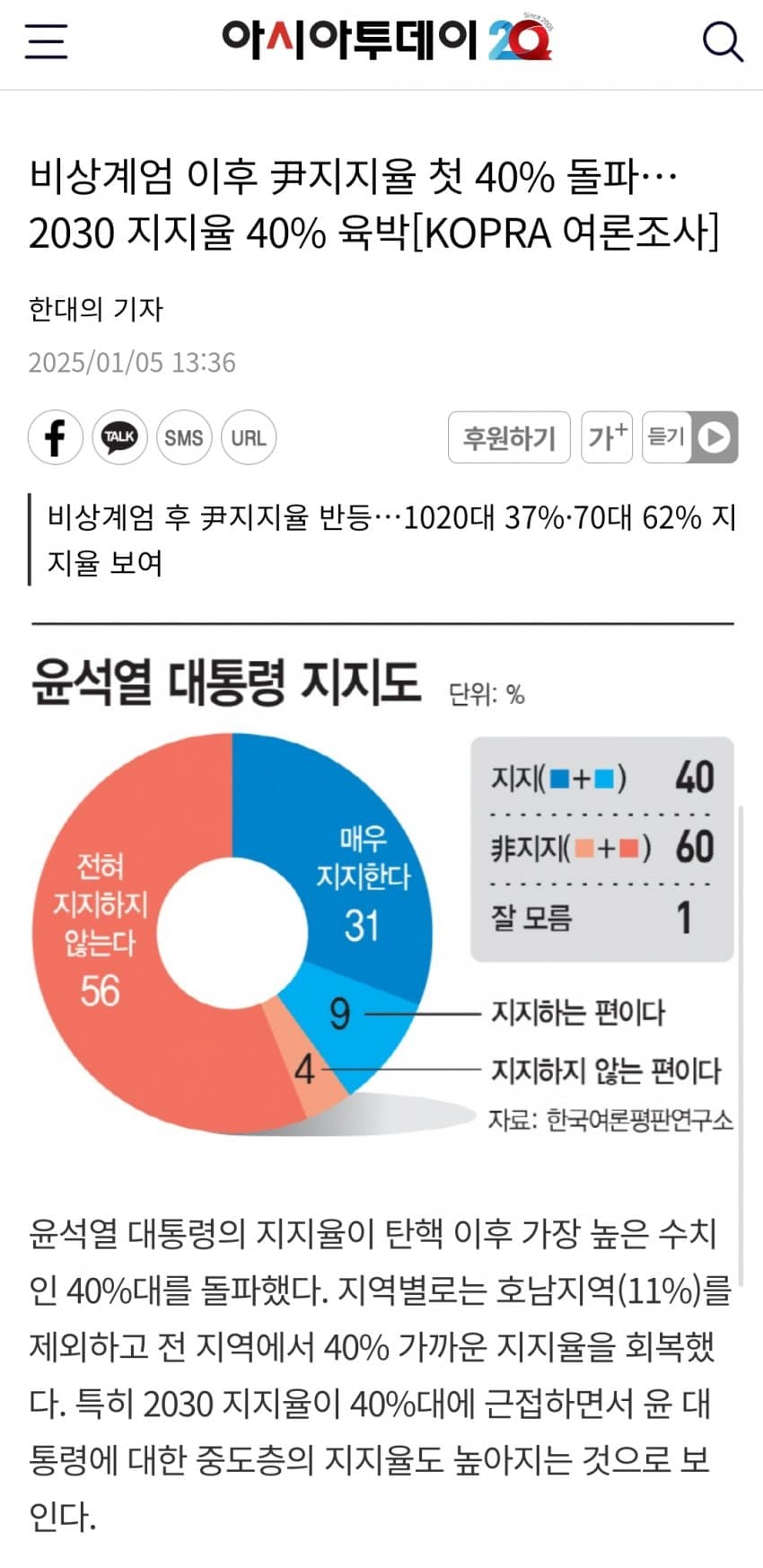 [잡담] 윤석열 지지율 40퍼센트 돌파 | 인스티즈