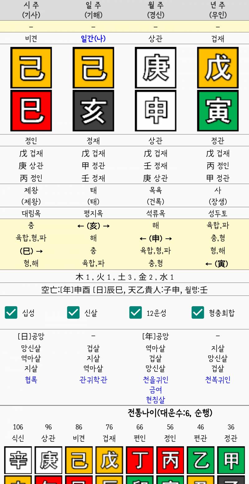 [잡담] 사주좀 봐주라... | 인스티즈