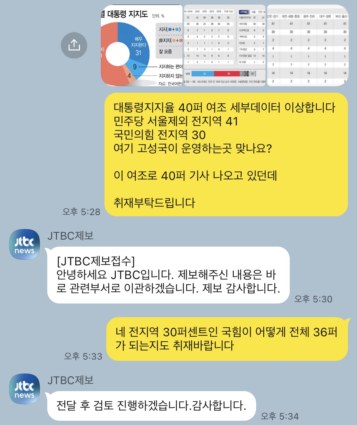 [잡담] 윤석열 지지율 40퍼 여조 jtbc 제보함 | 인스티즈