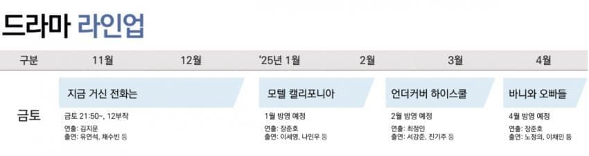 [OnAir] 엠사 라인업 약하다 싶었는데 | 인스티즈