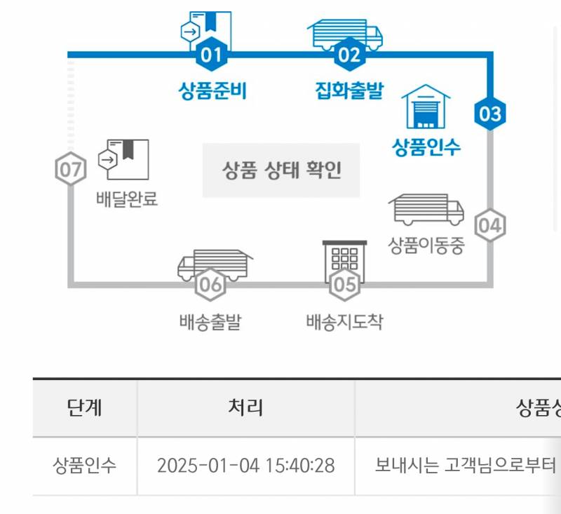 [잡담] 택배가 상품인수에서 안 움직이는데 이거 왤까ㅠㅠ | 인스티즈