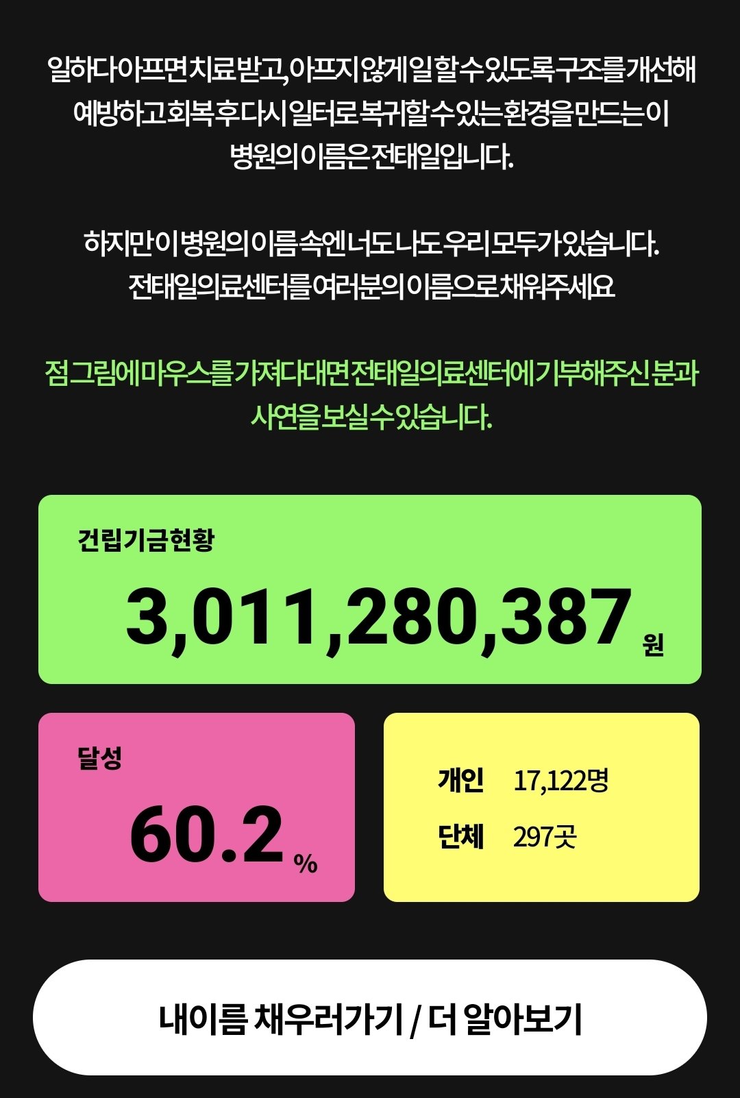 [잡담] 헐 전태일 의료센터 60% 달성했대 | 인스티즈