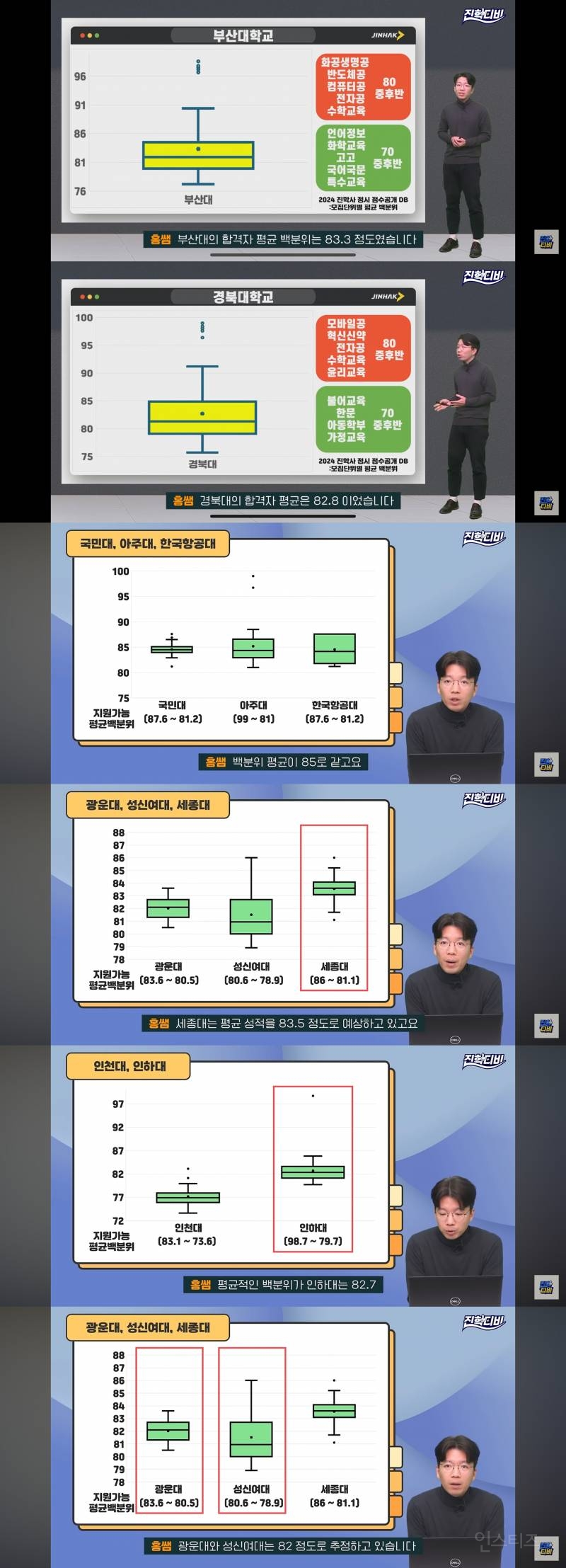 충격)부산대 경북대 입결 근황 ㄷㄷjpg | 인스티즈