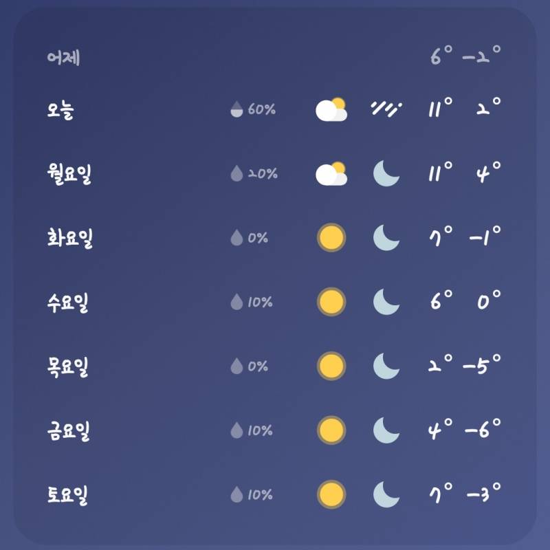 [잡담] 부산 날씨가 이난리면 윗지방은 어째...?ㅠㅠㅠ | 인스티즈