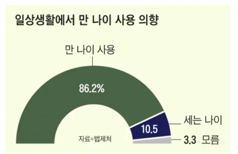 세계에서 한국만 아직 꾸역꾸역 쓰는거.. jpg | 인스티즈