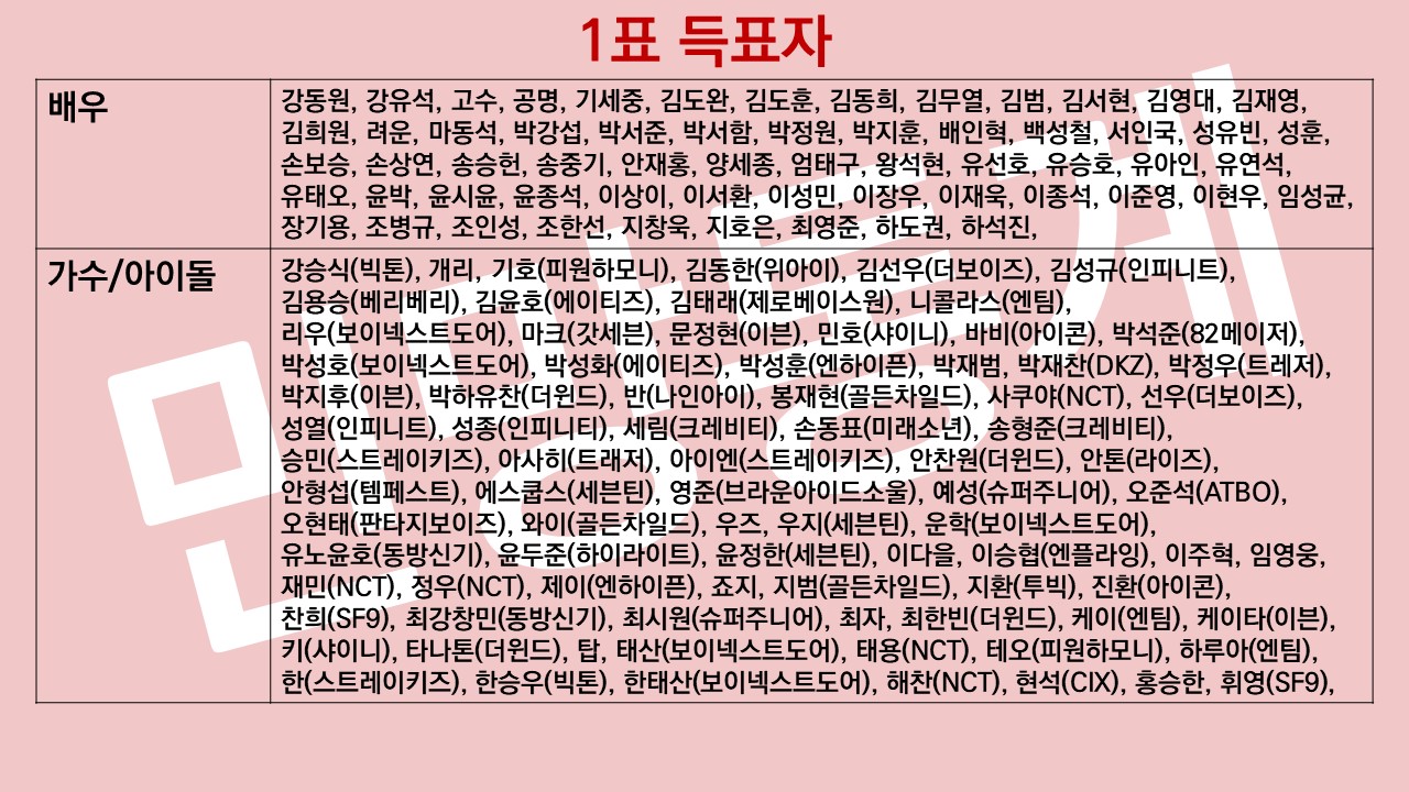 [정보/소식] 2024 하반기 게이들이 좋아하는 남자 유명인 결과 | 인스티즈