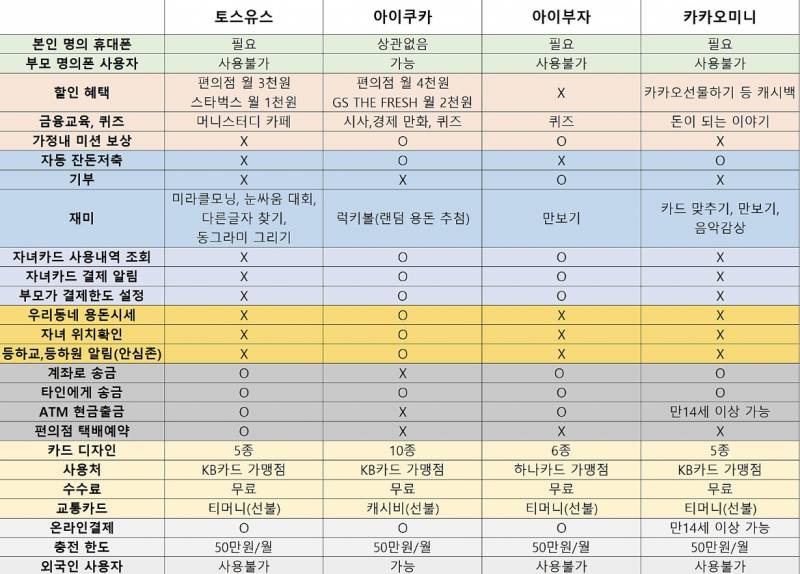 [잡담] 요즘은 용돈도 카드로 받는구나 .... | 인스티즈