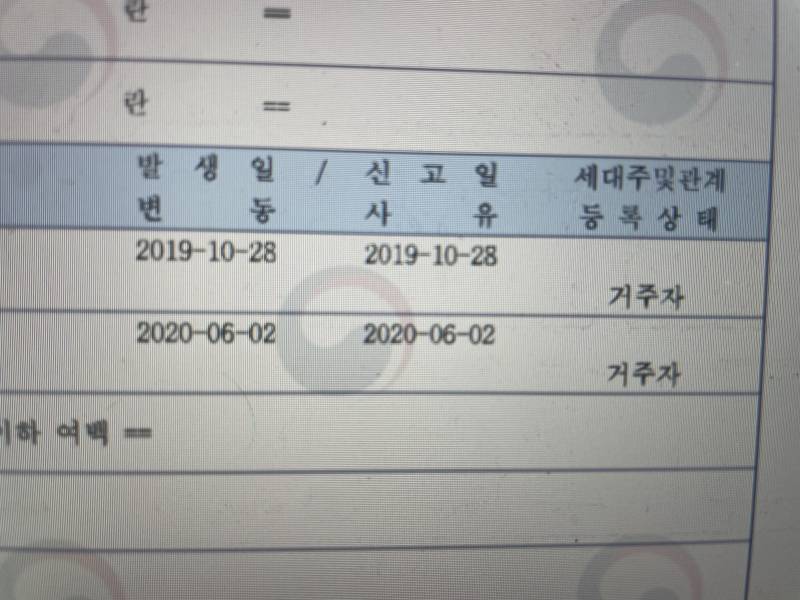 [잡담] 주민등록 초본에 전입일이 이거야? | 인스티즈