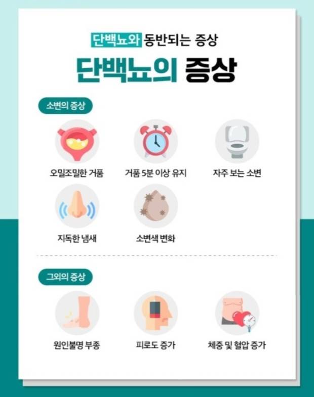 [잡담] 20대인데 단백뇨일 확률 얼마나 될까? | 인스티즈