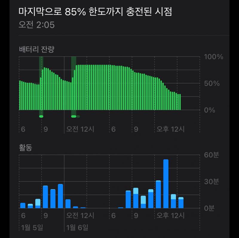 [잡담] 아이폰16프로 배터리 어때보여?? | 인스티즈