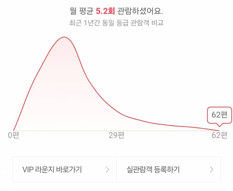 [잡담] CGV 어플 쓰는 사람 있어?? | 인스티즈