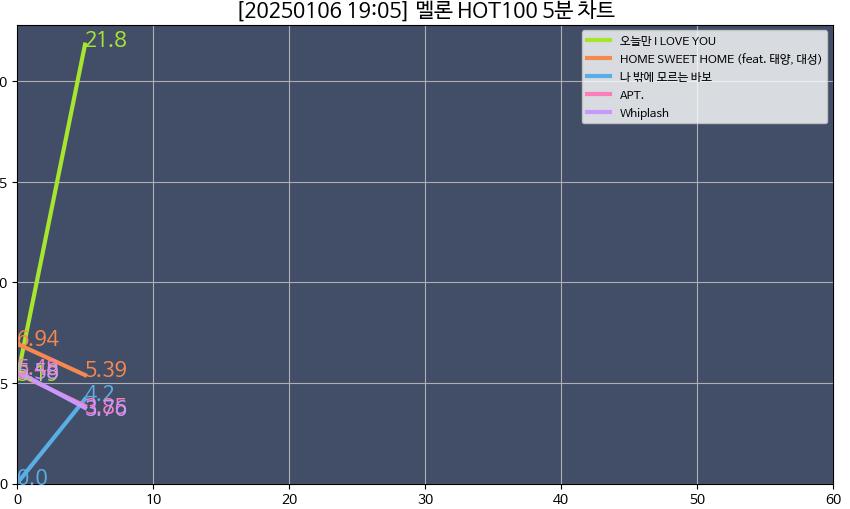 [잡담] 보넥도 그래프 대박이네 | 인스티즈