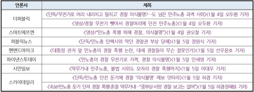 [정보/소식] 민주노총 경찰 폭행 혼수상태 가짜뉴스 확산범 공개됨 | 인스티즈