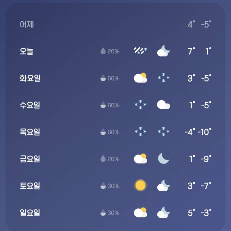 [잡담] 와 목요일 날씨 뭐야? | 인스티즈