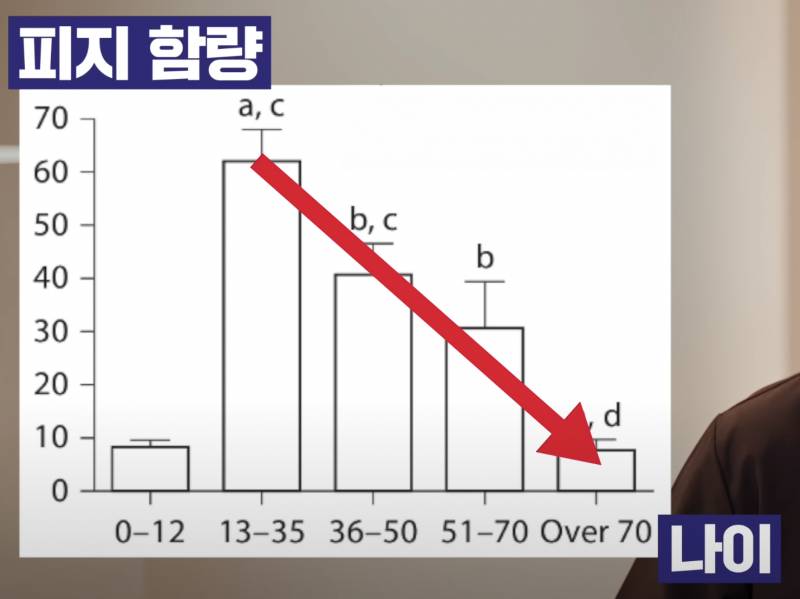 [잡담] 피부는 30대 초반에 급격히 늙는다 | 인스티즈