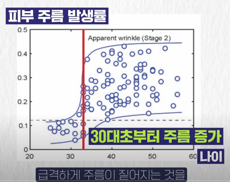 [잡담] 피부는 30대 초반에 급격히 늙는다 | 인스티즈